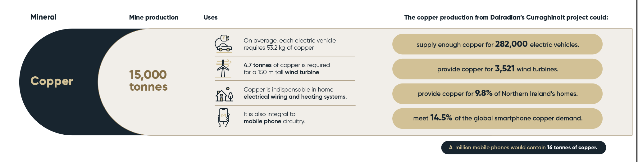 What does 15,000 tonnes of copper look like?