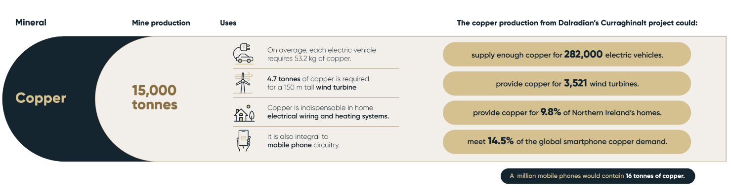 What does 15,000 ounces of copper look like?