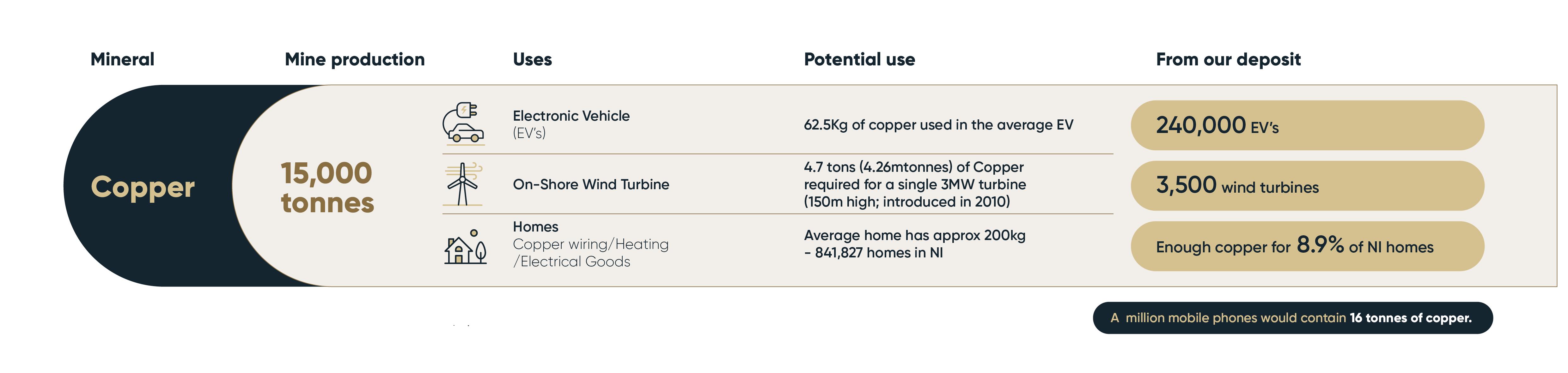 What does 15,000 tonnes of copper look like?